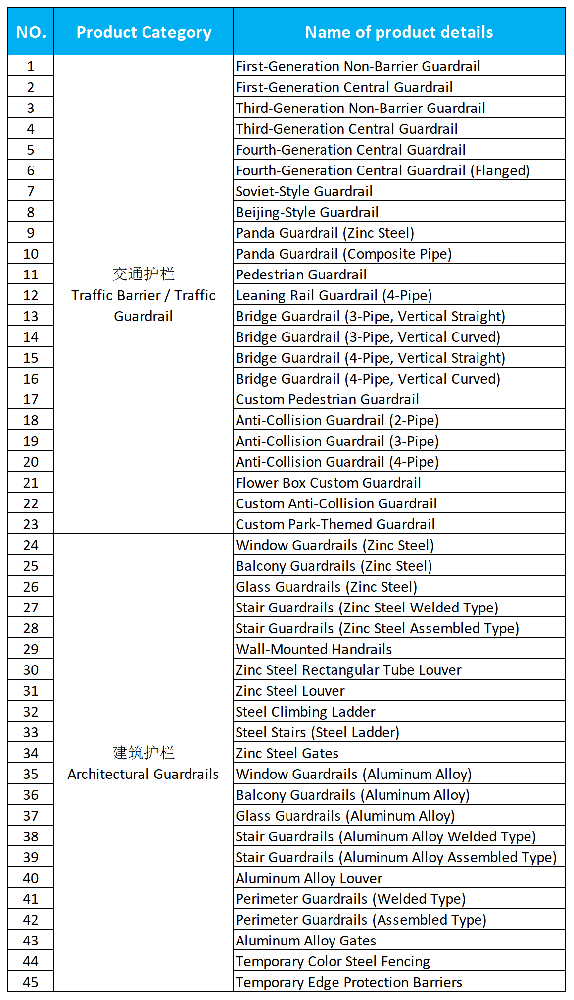 护栏目录_Sheet1.png